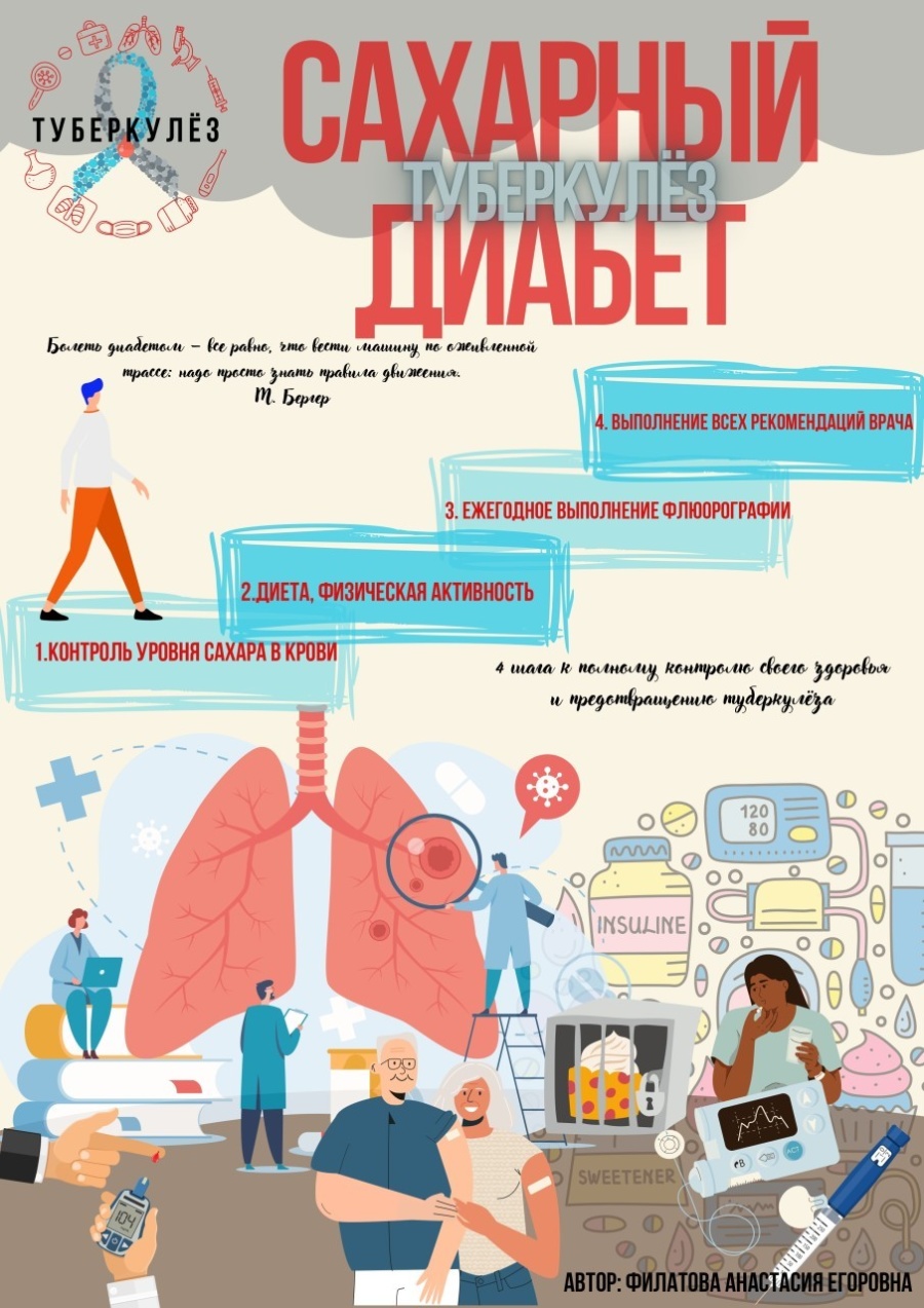 Туберкулёз и сахарный диабет