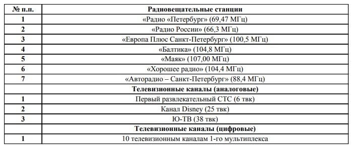Информация о проведении комплексной технической проверки готовности региональной автоматизированной Системы Централизованного Оповещения Населения Санкт-Петербурга