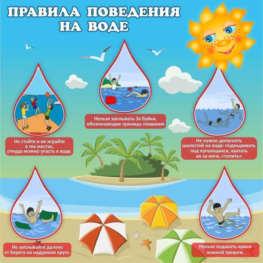 Правилах безопасности на воде