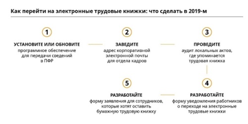 пфр5