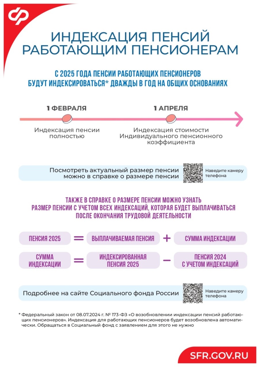 ИНДЕКСАЦИЯ ПЕНСИЙ РАБОТАЮЩИМ ПЕНСИОНЕРАМ