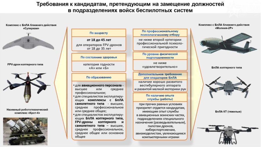 Военный комиссариат Петроградского района города Санкт-Петербурга осуществляет набор граждан для поступления на военную службу по контракту в подразделениях беспилотных систем